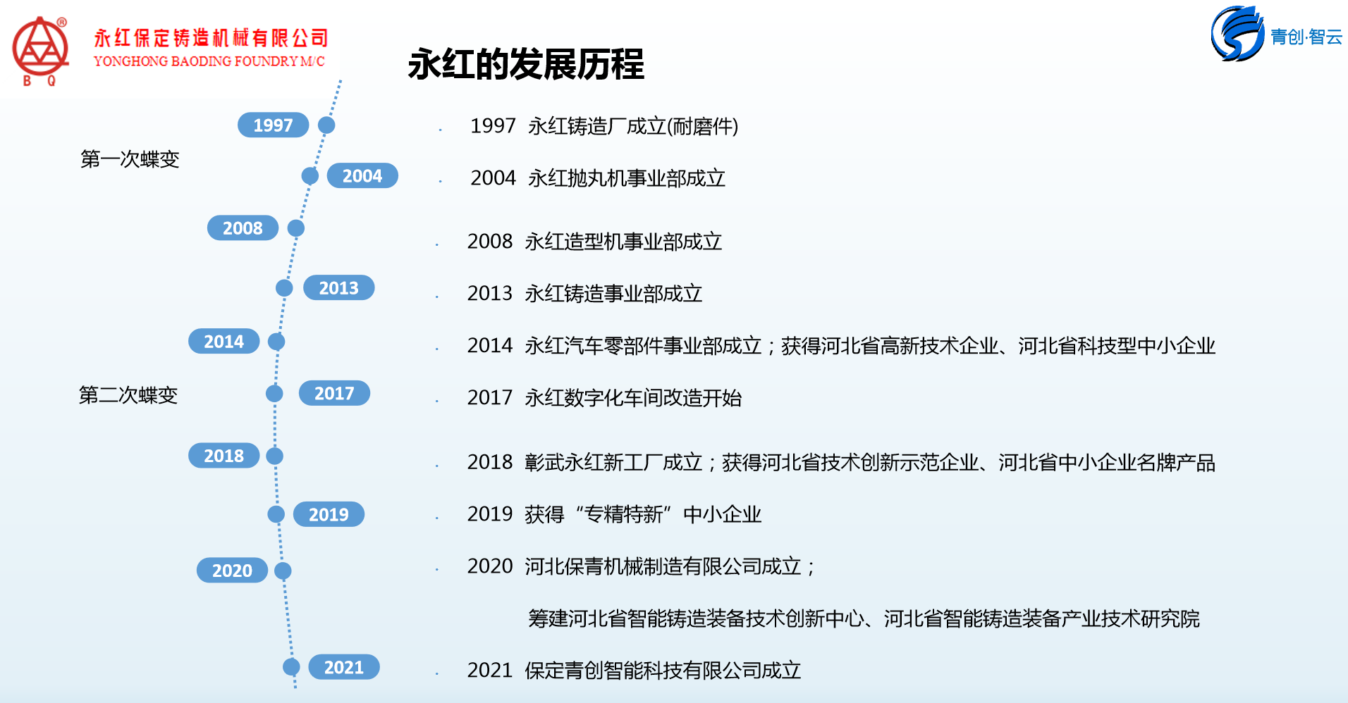 4、公司發(fā)展歷程.png